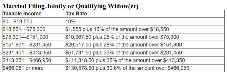 Statutory Income Meaning Lucas Sutherland